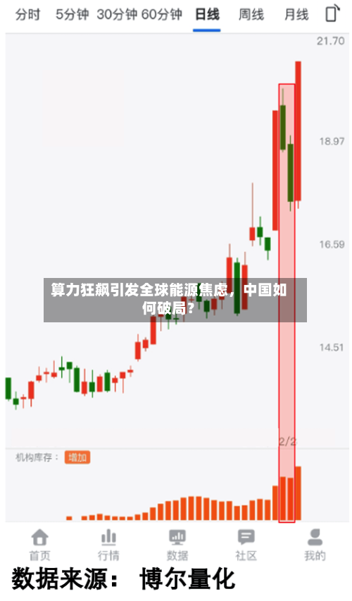 算力狂飙引发全球能源焦虑	，中国如何破局？-第2张图片