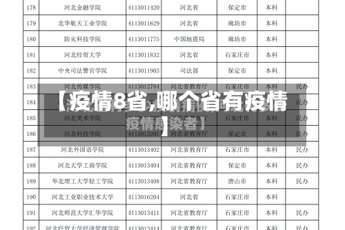 【疫情8省,哪个省有疫情】