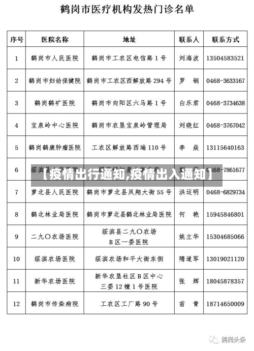 【疫情出行通知,疫情出入通知】