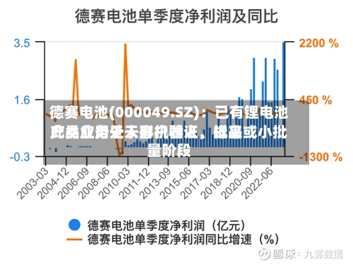 德赛电池(000049.SZ)：已有锂电池产品应用于人形机器人，近来此类业务处于客户验证、样品或小批量阶段