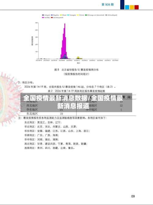 全国疫情最新消息数据/全国疫情最新消息报道