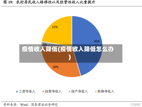 疫情收入降低(疫情收入降低怎么办)-第2张图片
