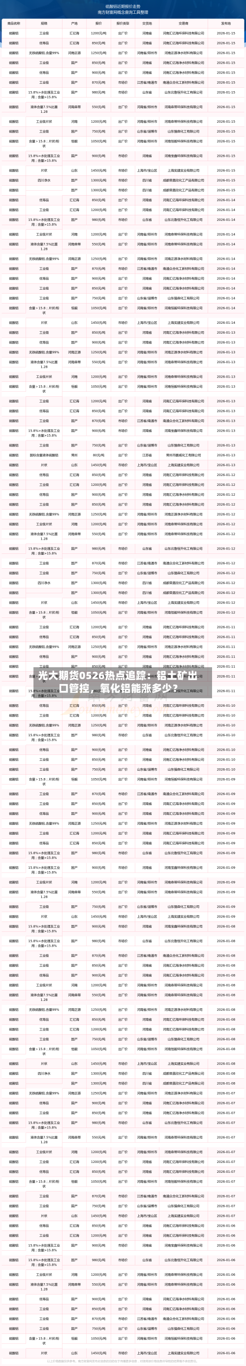光大期货0526热点追踪：铝土矿出口管控，氧化铝能涨多少？-第2张图片