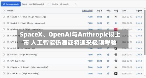 SpaceX	、OpenAI与Anthropic拟上市 人工智能热潮或将迎来极限考验-第3张图片