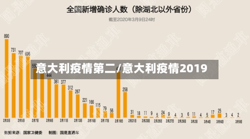 意大利疫情第二/意大利疫情2019-第2张图片