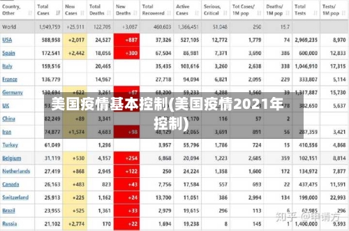 美国疫情基本控制(美国疫情2021年控制)-第3张图片