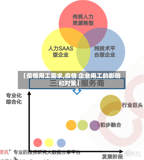 【疫情用工需求,疫情 企业用工的影响和对策】-第3张图片