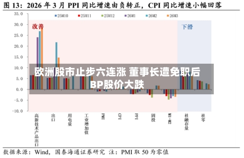 欧洲股市止步六连涨 董事长遭免职后BP股价大跌