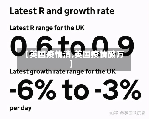 【英国疫情消,英国疫情破万】