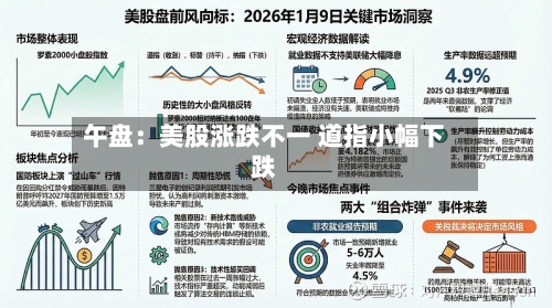 午盘：美股涨跌不一 道指小幅下跌-第2张图片