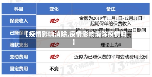 【疫情影响消除,疫情影响消除疫情吗】-第2张图片