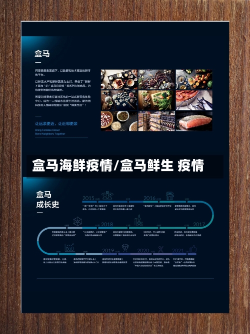 盒马海鲜疫情/盒马鲜生 疫情