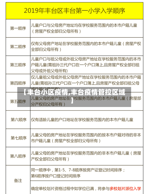 【丰台小区疫情,丰台疫情管控区域】-第2张图片