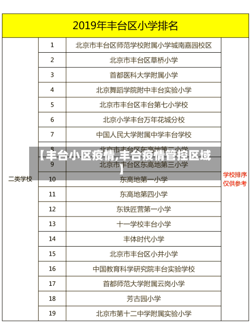 【丰台小区疫情,丰台疫情管控区域】