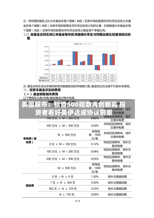 美国股市：标普500指数再创新高 投资者看好美伊达成协议前景