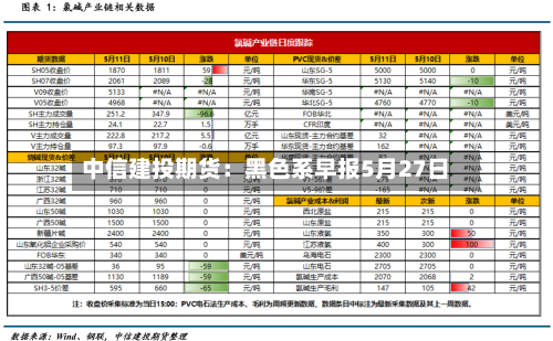 中信建投期货:黑色系早报5月27日-第2张图片