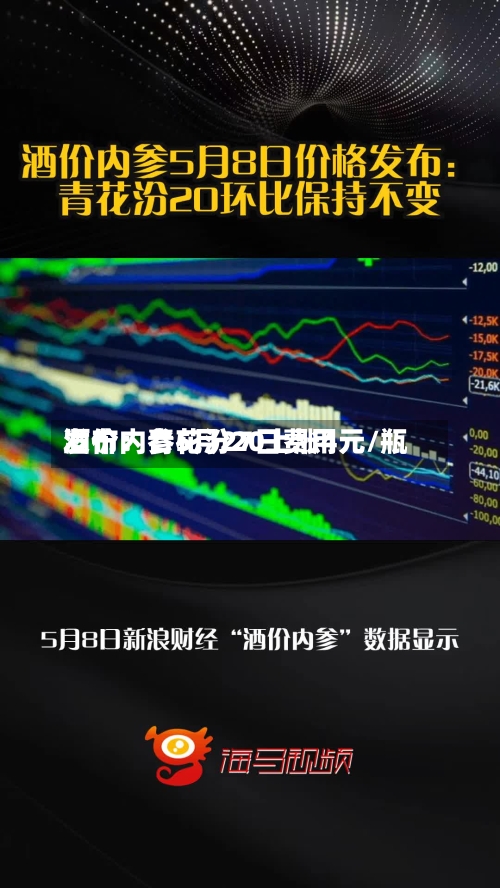 酒价内参5月27日费用发布：青花汾20上涨4元/瓶